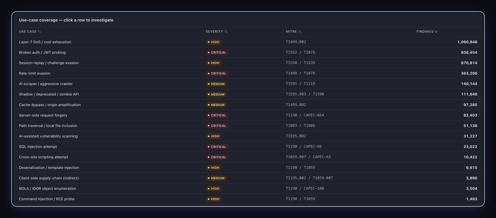 Signal Sentry vs Wazuh in Production: What One AWS Team Learned the Hard Way